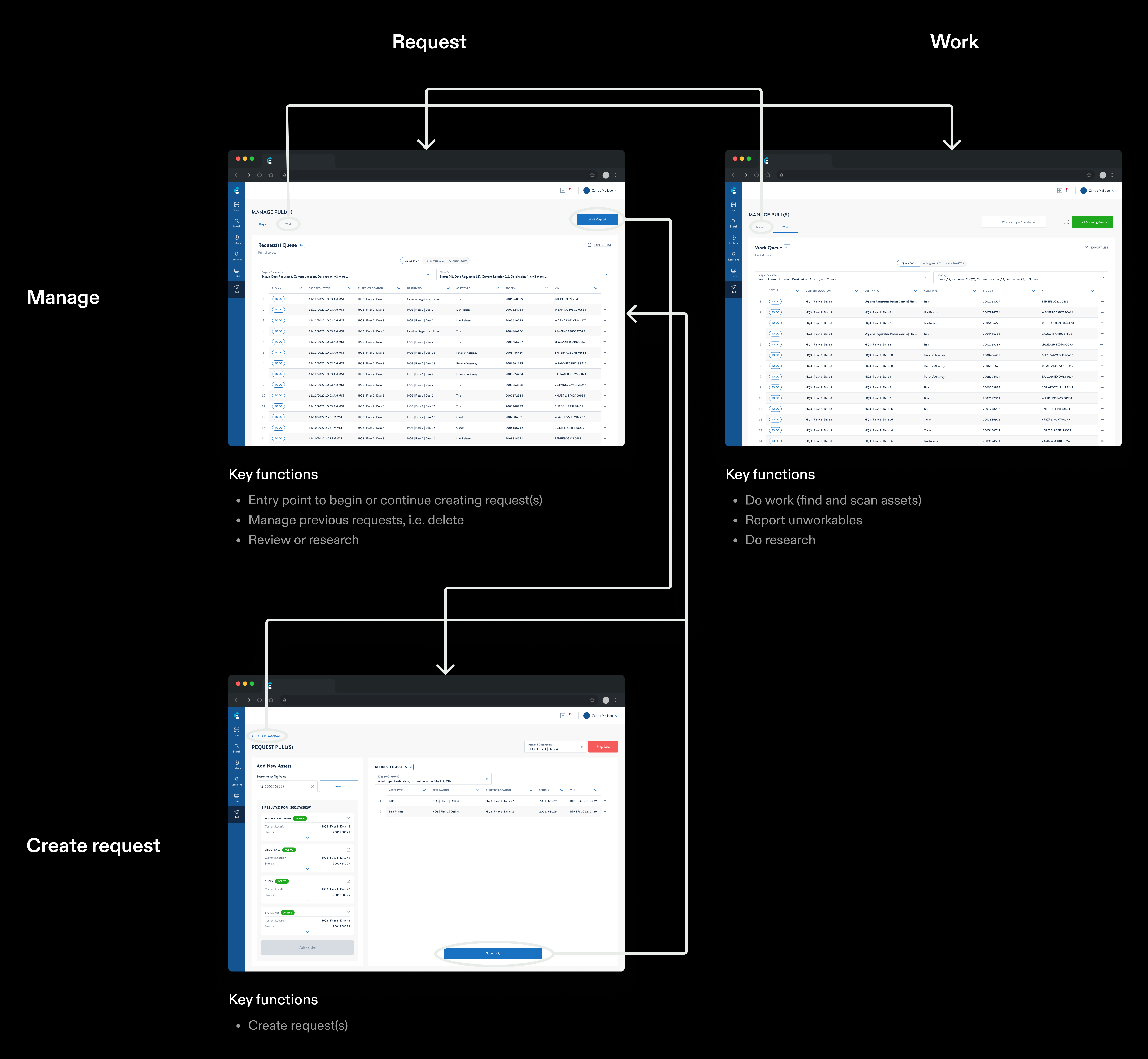 Manage, work and create-request screen map